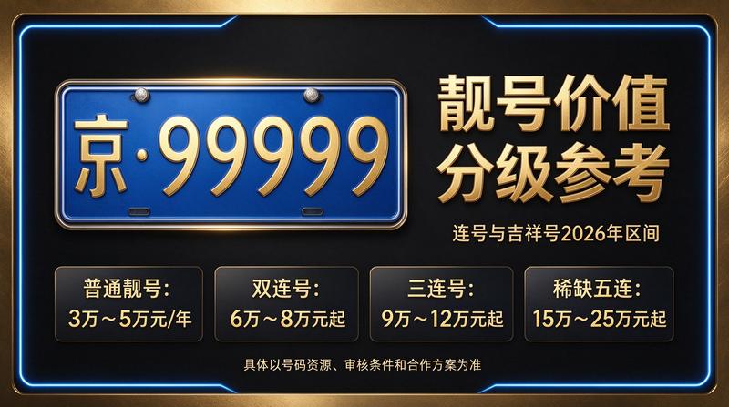 2026年京牌市场分析示意图